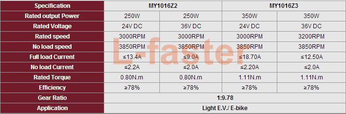 250W brush motor spec.