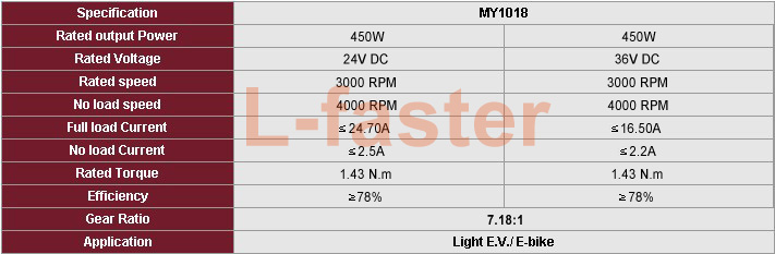 MY1018 450W brush motor spec